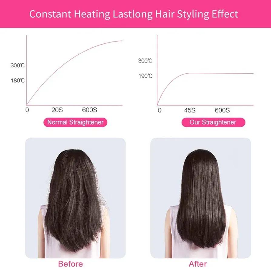 2-in-1 Mini Hair Straightener & Curler �Portable Thermostatic Ceramic Flat Iron for Dry & Wet Hair Styling - Random Color