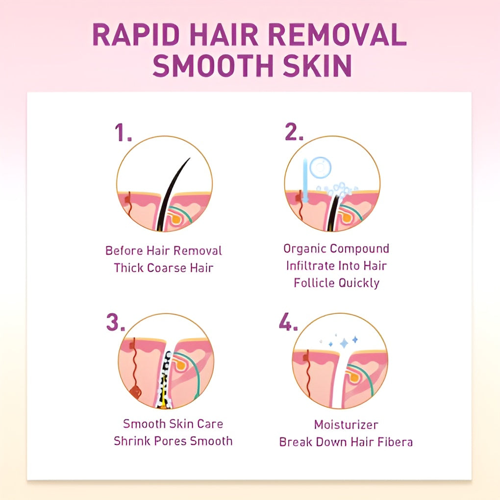Chirs's Sensitive Hair Removal Spray | Fast Effective &amp; Painless Chriss Hair remover For Legs &amp; Body