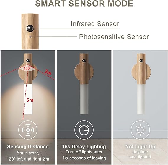 LED Wood Night Light PIR Motion Sensor Magnetic Wall Lamp USB Rechargeable Lights Home Staircase Bedroom Lamp Bedside Lighting | 1Pc