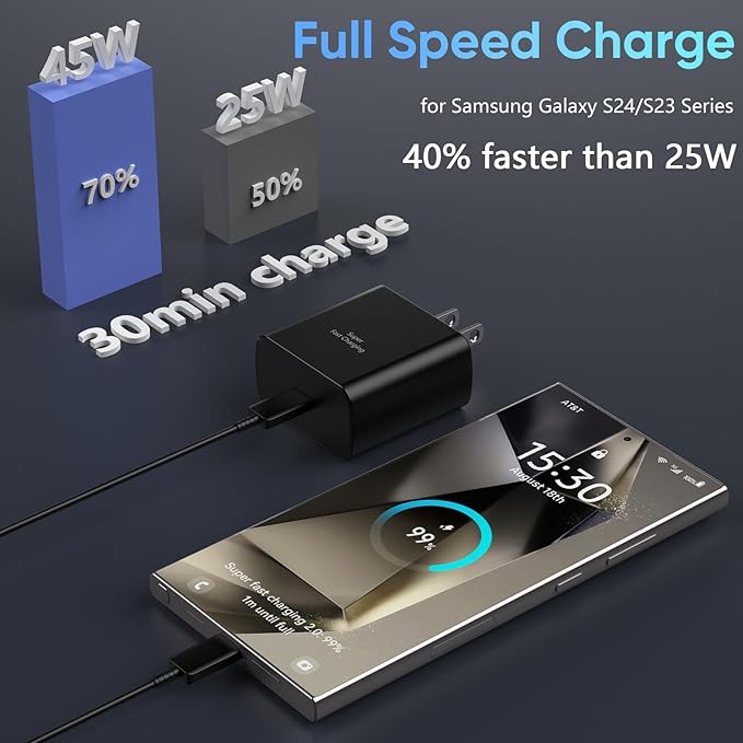 Samsung 45W PD Super Fast charger adapter type C port  A+ Quality  - Travel Adapter (Black)