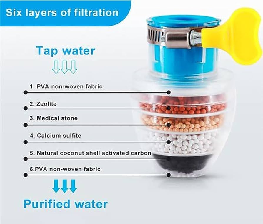 6-Layer Water Purifier Faucet �Advanced Water Tap & Multi-Stage Filtration