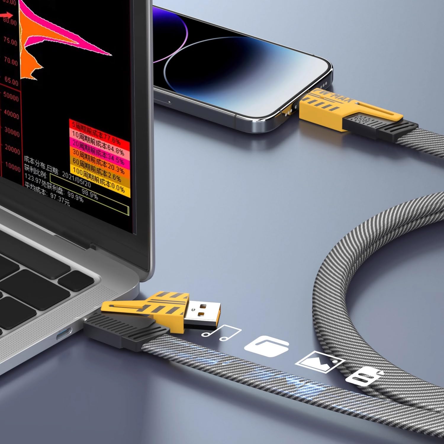 4-in-1 Multi USB Charging Cable �USB-C to USB-C, USB-C to Lightning, USB-A to USB-C, USB-A to Lightning | Fast PD Charger Cord for iPhone, iPad, Samsung, MacBook