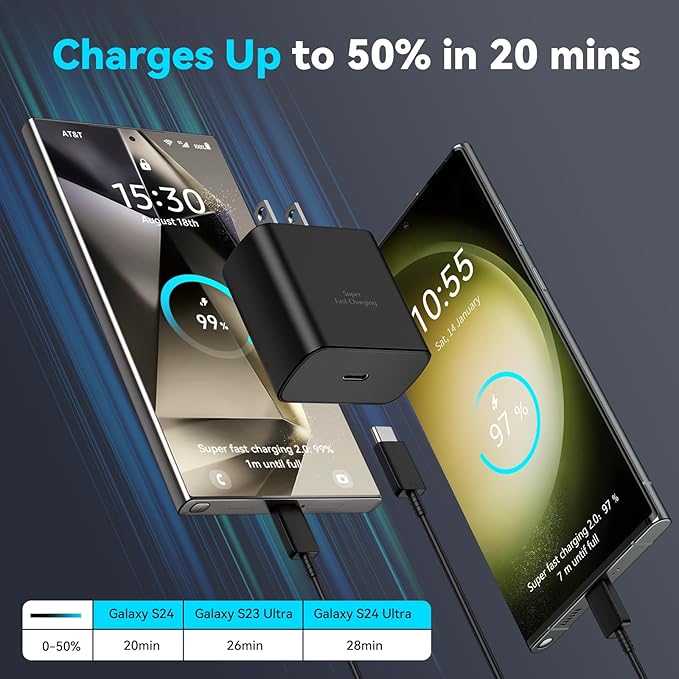 Samsung 45W PD Super Fast charger adapter type C port  A+ Quality  - Travel Adapter (Black)