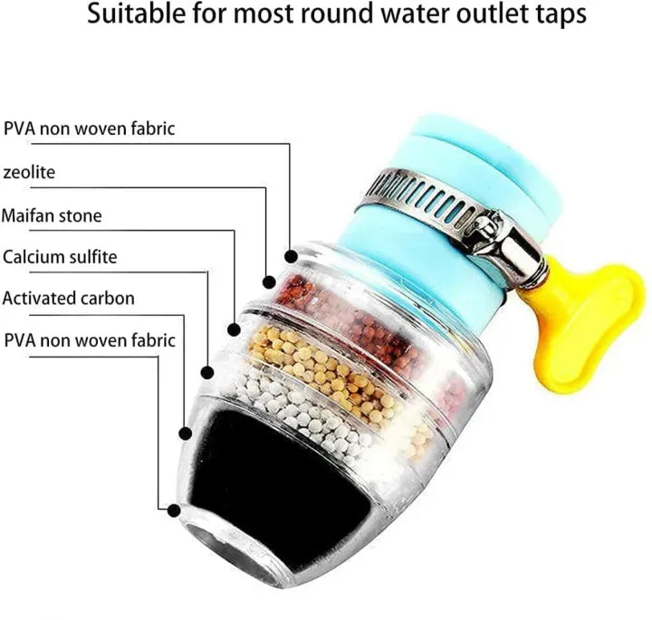 Fine Filter Faucet Anti Splash Water Saving – photo 3