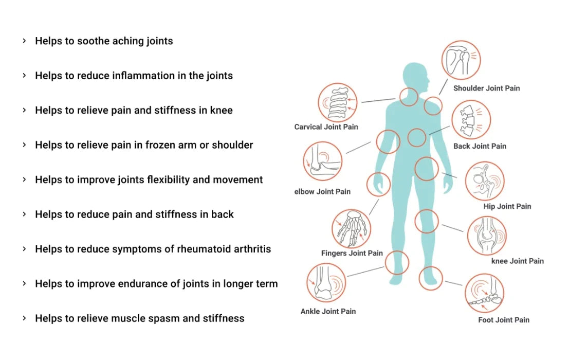 Sukoon Joint On Essential Oil Blend for pain in joints, back pain, arthritis pain, knee pain, tennis elbow, strains and sprains (30ml)