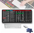 SHORTCUT KEYBOARD MAT Office Software Shortcuts Pattern