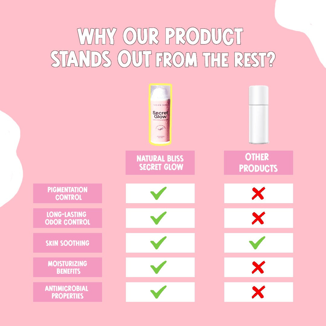 Secret Glow Original Underarm Brightening &amp; Odor Control Cream | Long-Lasting Odor Control | Hydrating &amp; Gentle Formula 50g