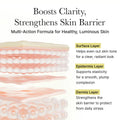 Arencia Vitamin C Booster Shot | Brightening & Skin Radiance Serum (30ml)