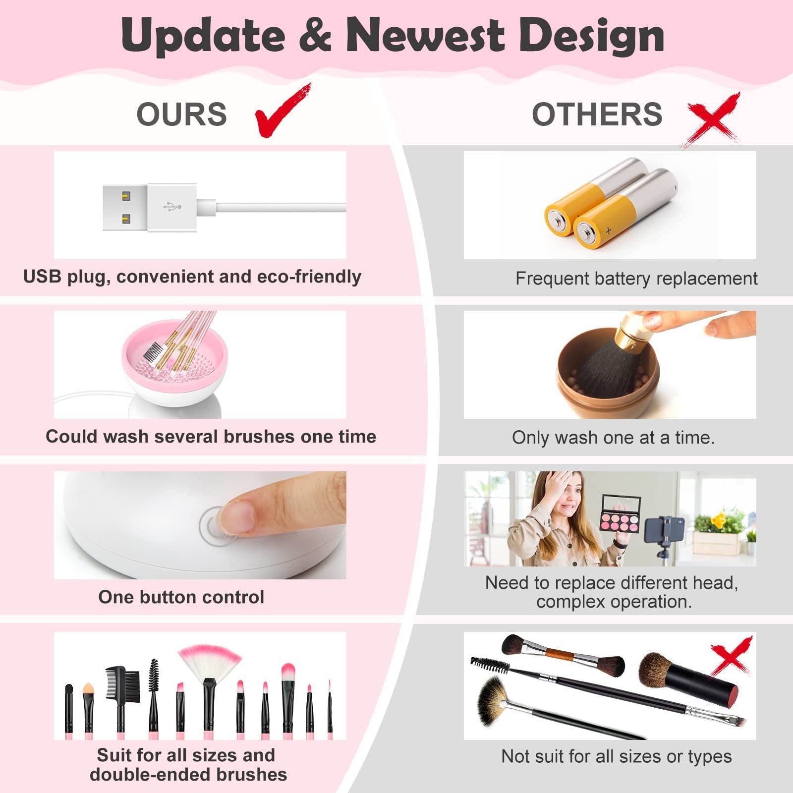 Electric Makeup Brush Cleaner Machine Gentle And Efficient Cleaning USB Powered Electric Scrubber Makeup Supply